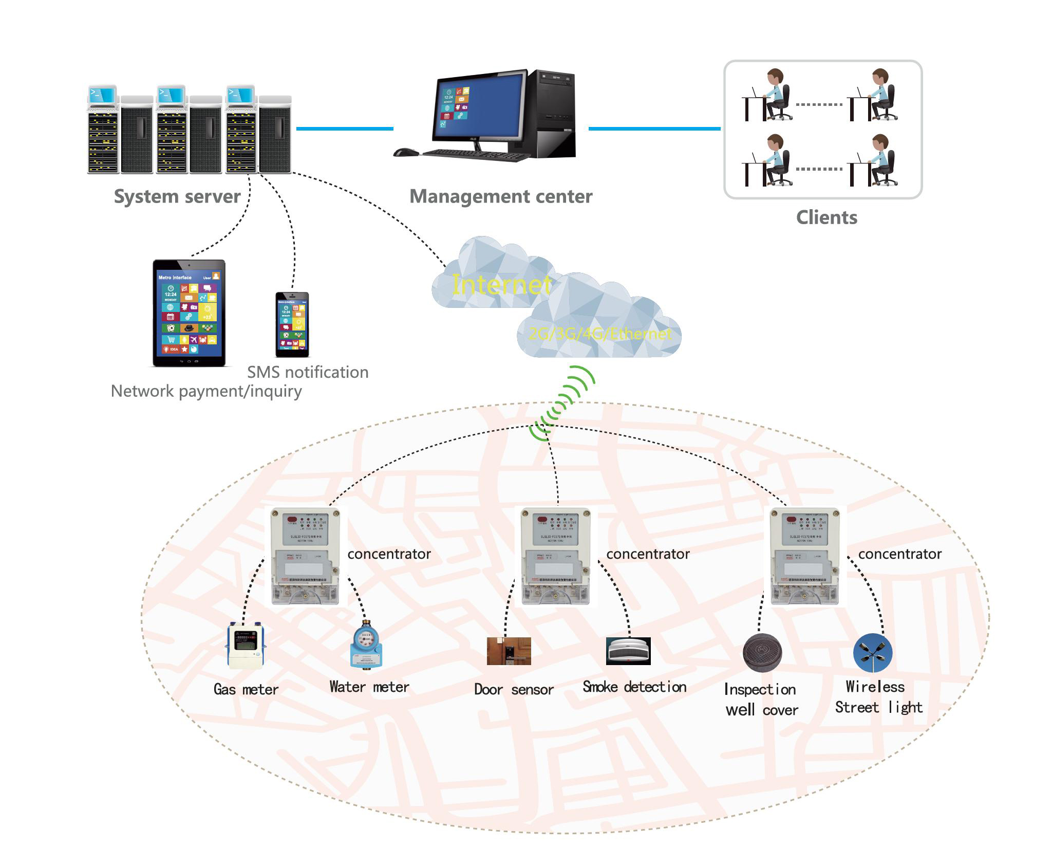 LoRa Private Protocal Application