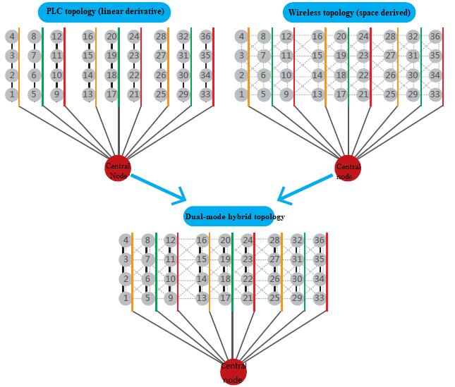 High-Speed Wireless Broadband Dual Mode Program
