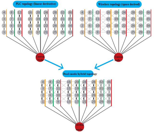 High-Speed Wireless Broadband Dual Mode Program